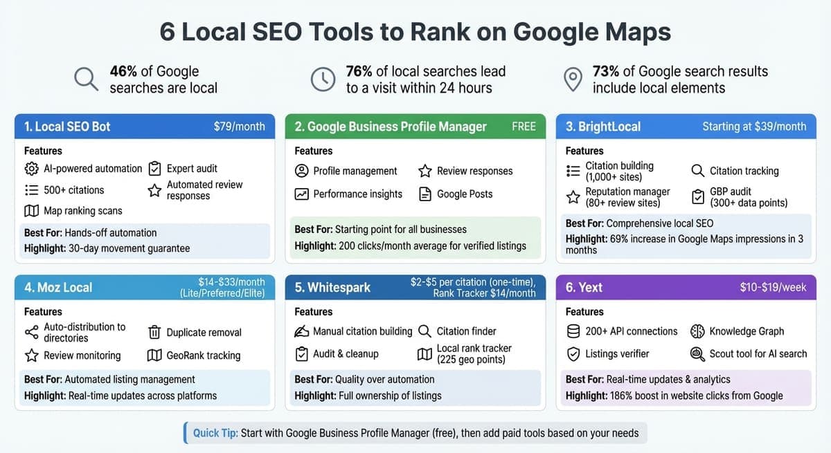 Comparison of 6 Local SEO Tools for Small Businesses: Features and Pricing