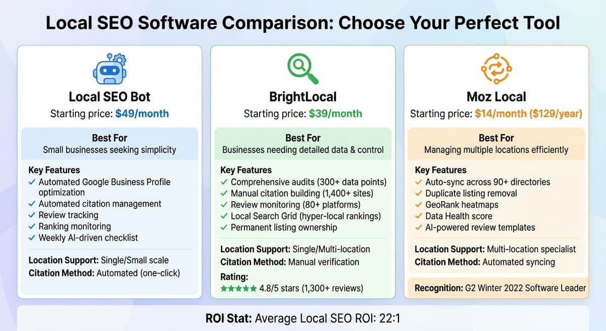 Local SEO Software Comparison: Features and Pricing