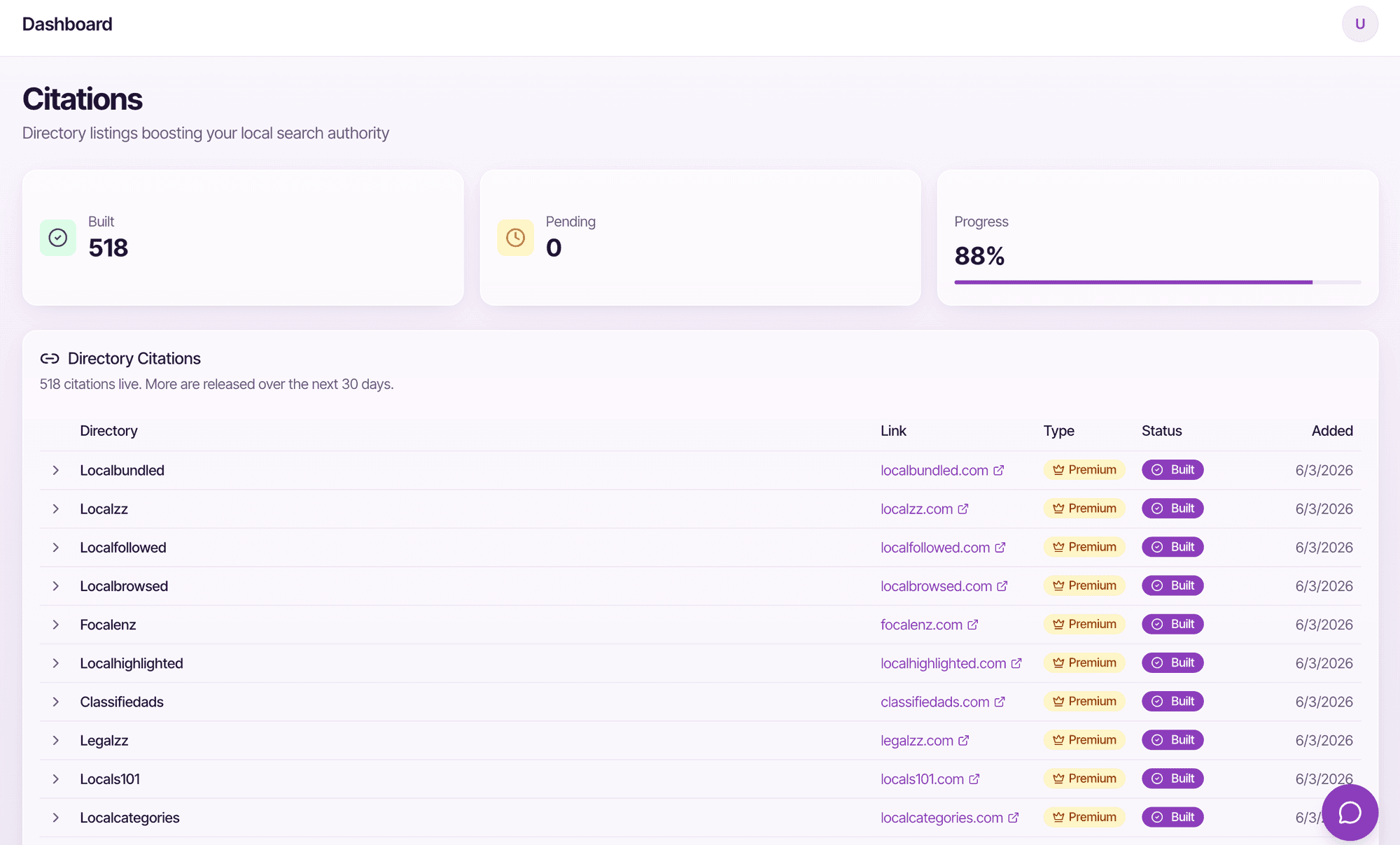 Citations dashboard showing 518 built across premium directories